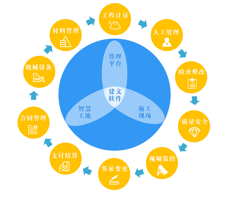 北京时代凌宇再签建文 深化系统集成与智能信息化服务新模式