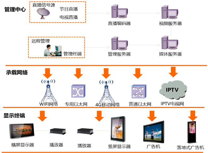 信息化咨询服务的核心价值与发展趋势